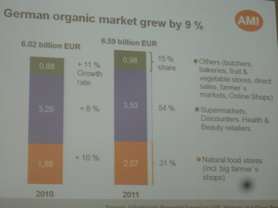biofach_germ