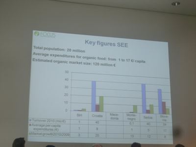 biofach_dytbalk