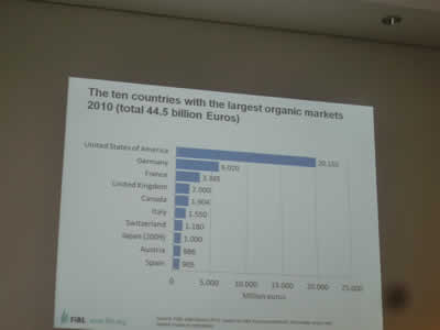 biofach_global