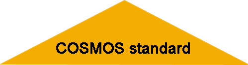 cosmos standard